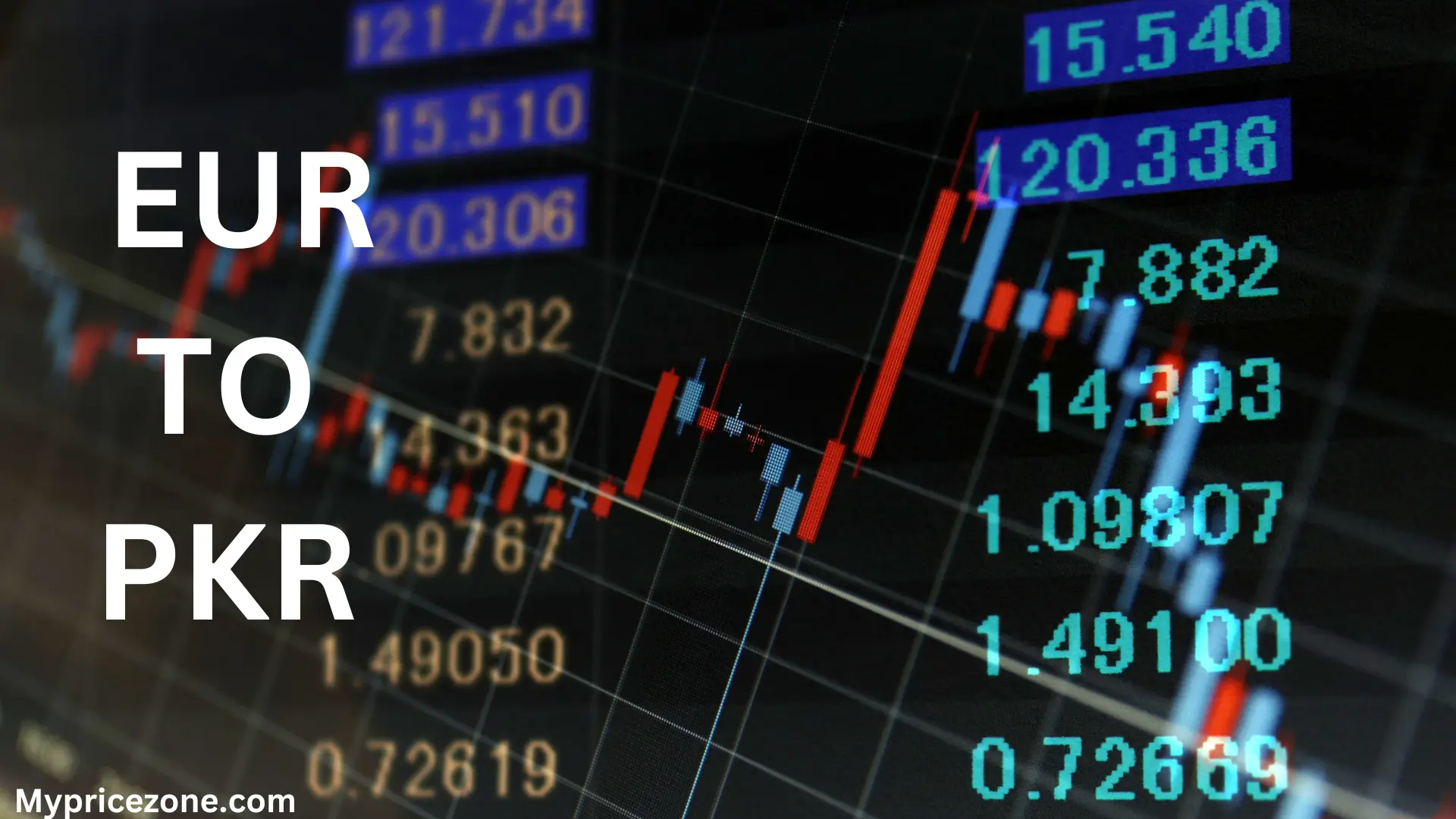 Currency Exchange rate EUR to PKR, Banner