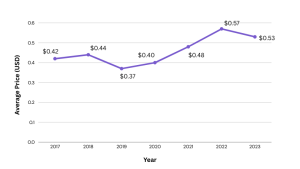 AI Chip Market Tops $100 Billion: What It Means for Real-Time Online Services 2 22