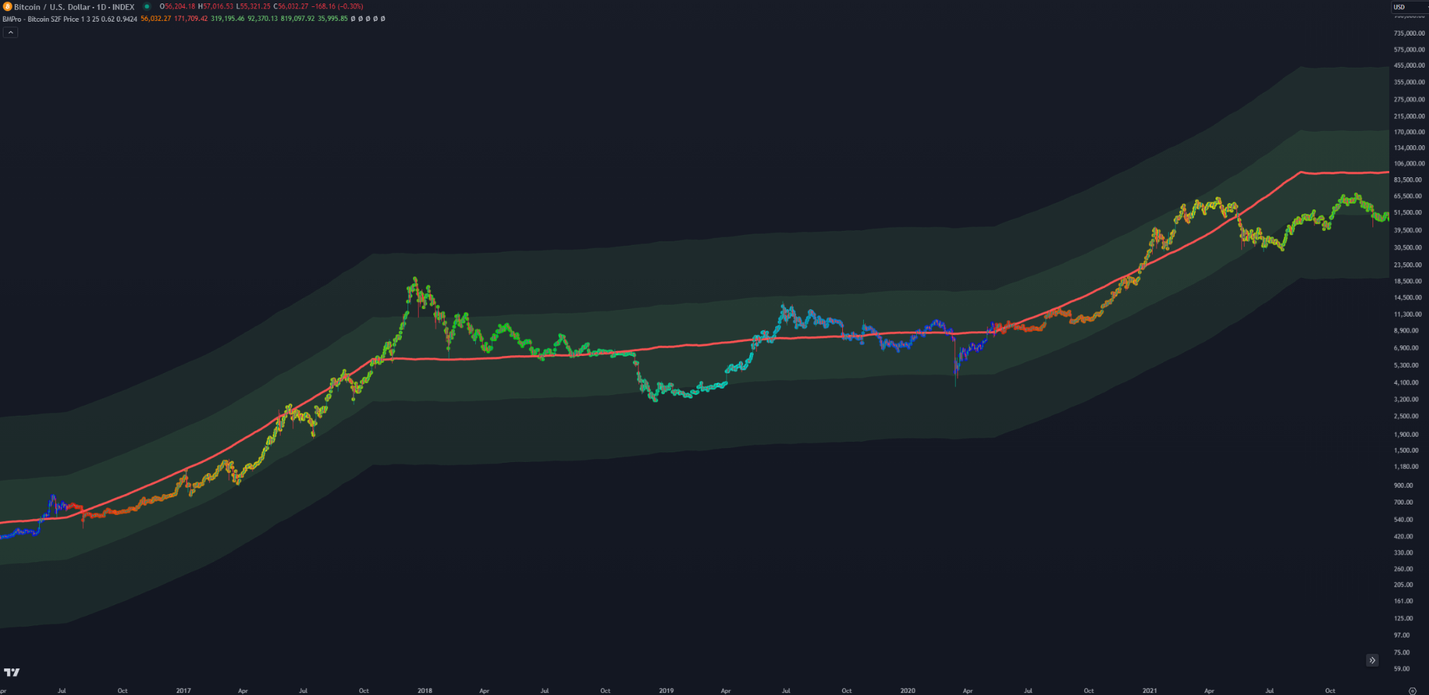 How To Predict BTC Price: 5 Bitcoin Indicators Every Trader Should Know 1 222